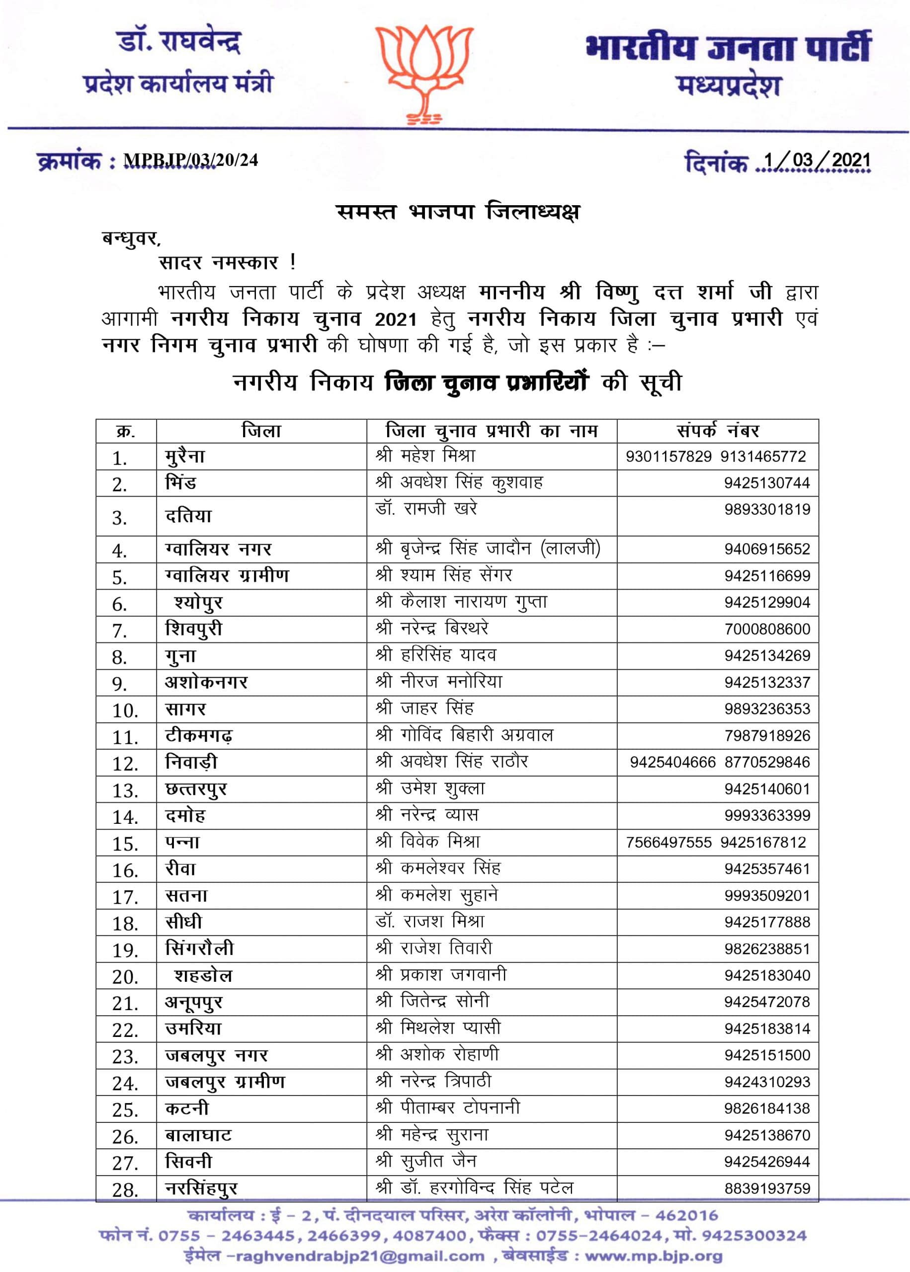 नगरीय निकाय चुनाव 2021