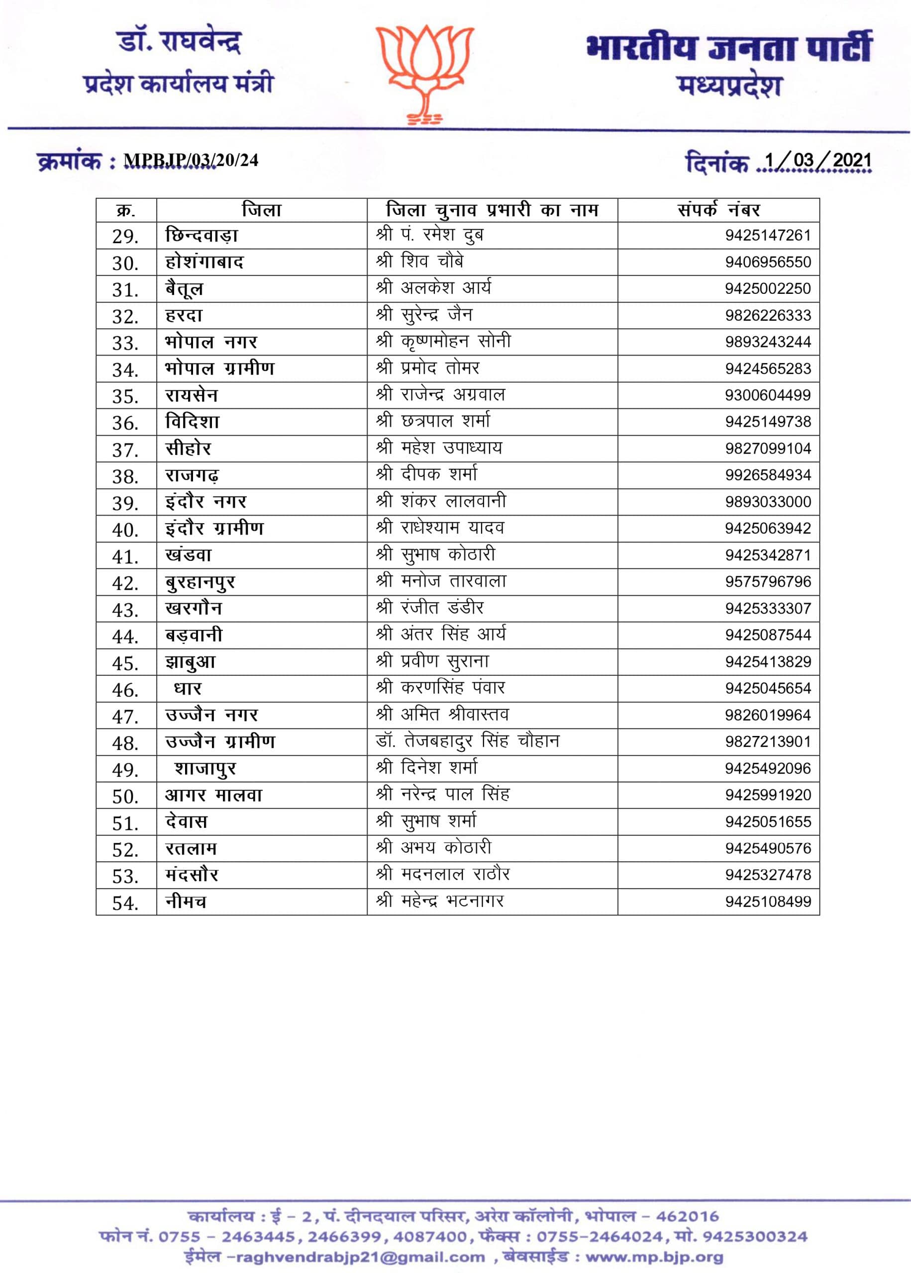नगरीय निकाय चुनाव 2021