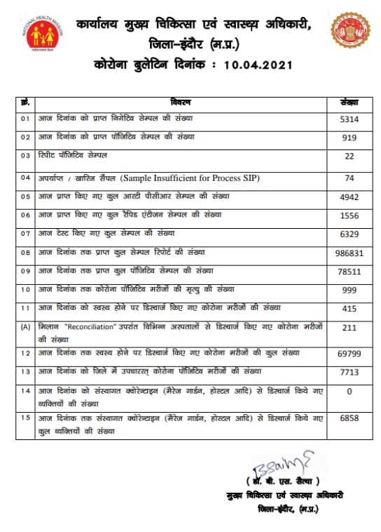 इंदौर, लाॅकडाउन