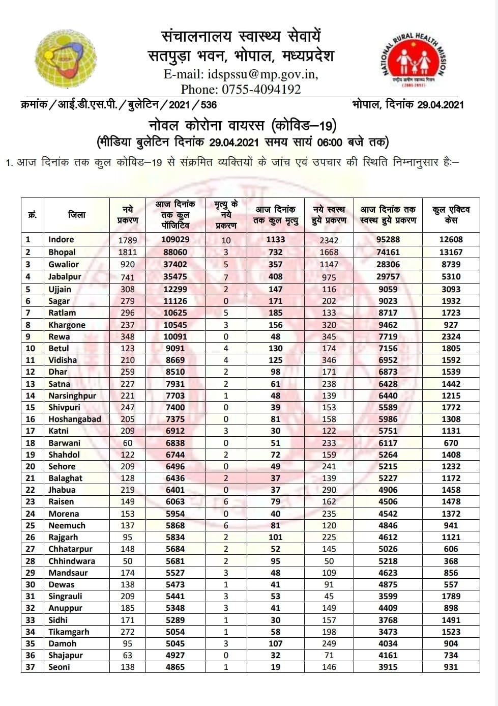 मध्य प्रदेश