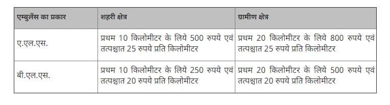 मप्र सरकार