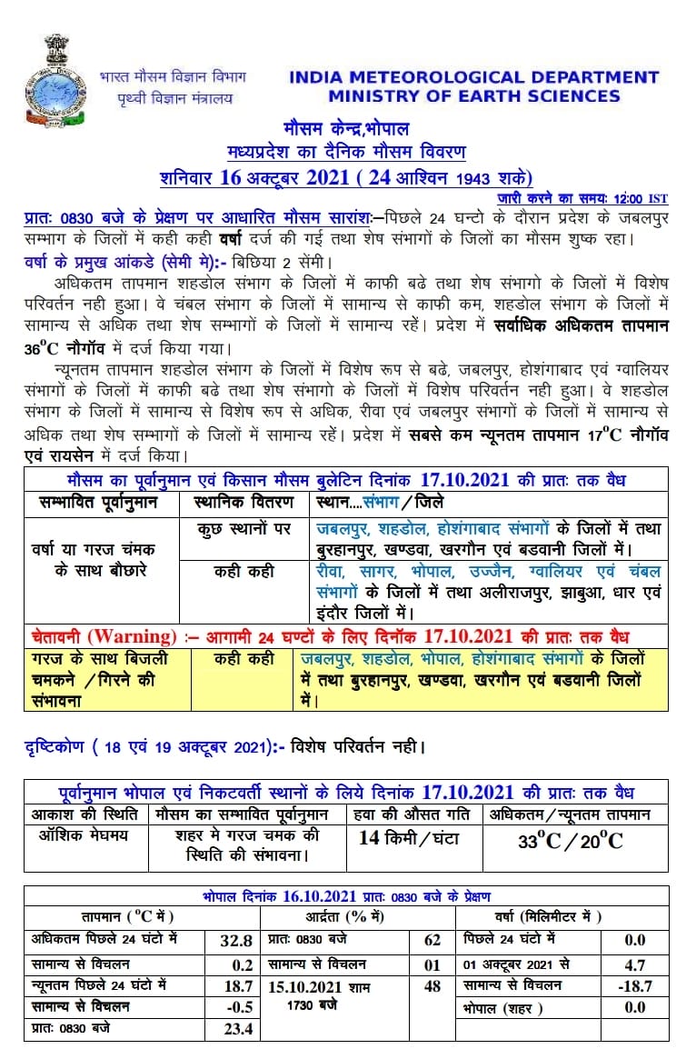 MP Weather : मप्र के 40 से ज्यादा जिलों में बारिश के आसार, बिजली गिरने का भी अलर्ट