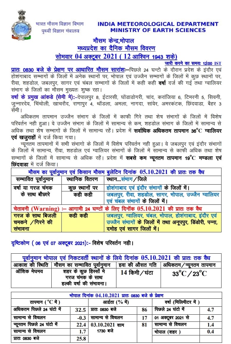 MP Weather : मानसून की विदाई जल्द, इन जिलों में बारिश और बिजली गिरने के आसार