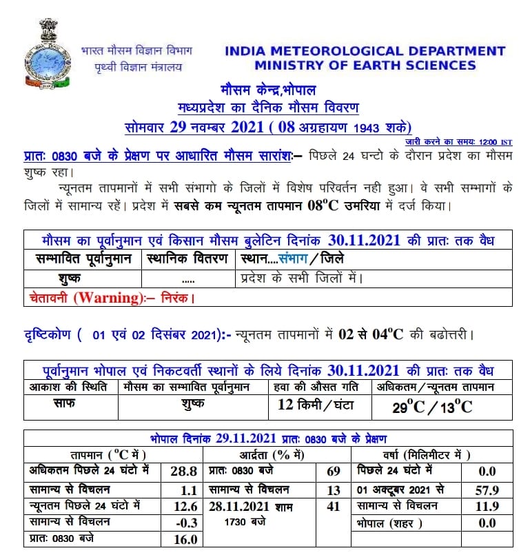 MP Weather: मप्र में फिर बदलेंगे मौसम के मिजाज, बारिश के आसार, इन राज्यों में अलर्ट