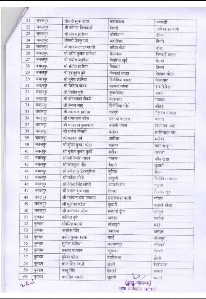 MP Transfer: मध्य प्रदेश में 294 पंचायत सचिवों के तबादले, यहां देखें लिस्ट