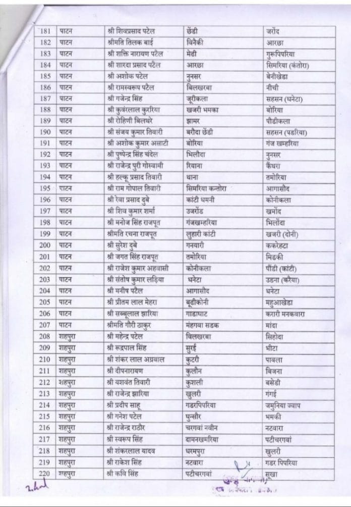 MP Transfer: मध्य प्रदेश में 294 पंचायत सचिवों के तबादले, यहां देखें लिस्ट