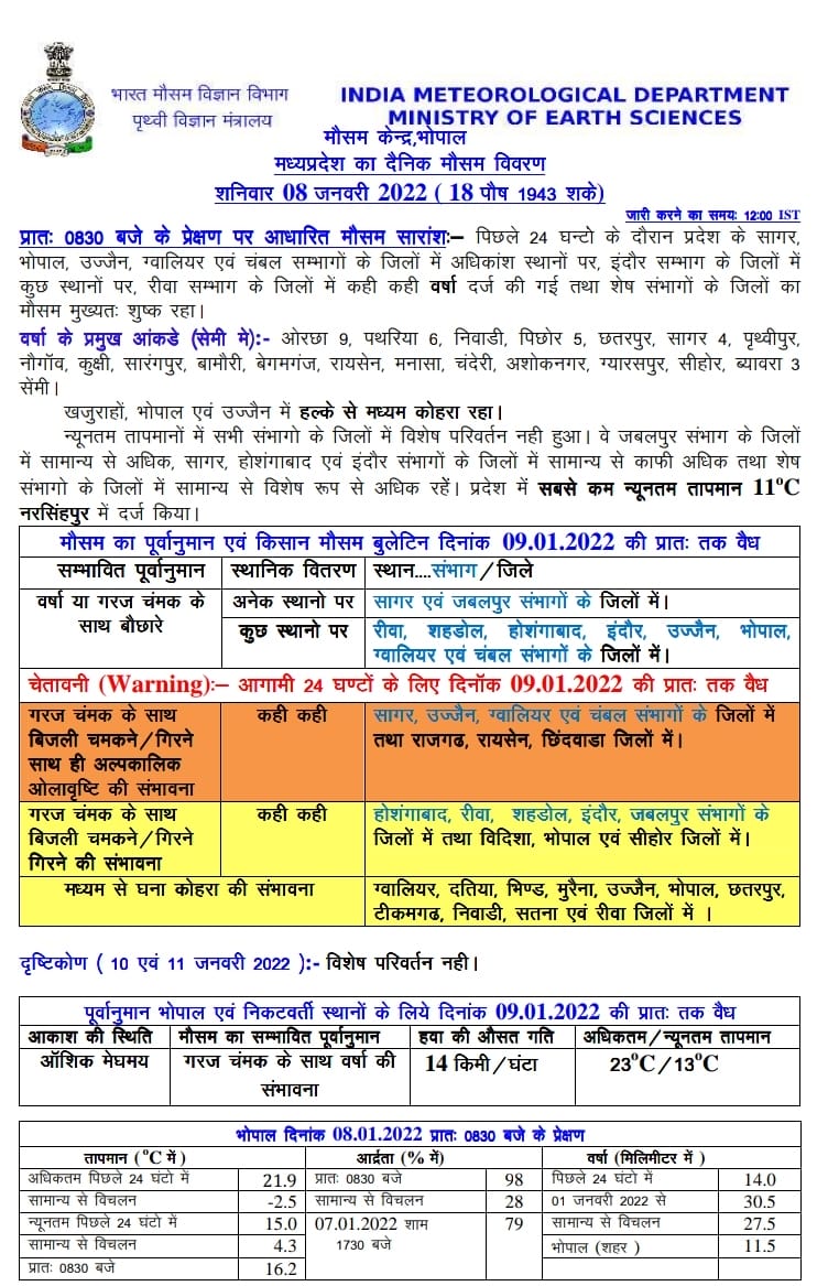 mp weather today 8 January 2022