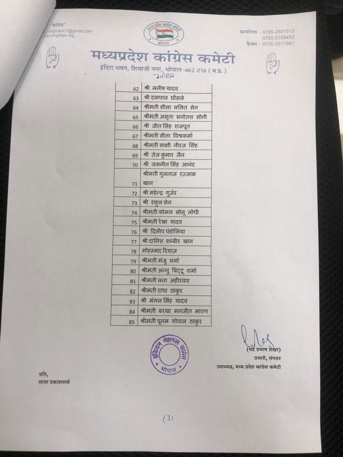 MP नगरीय निकाय चुनाव : कांग्रेस ने जारी की इंदौर, भोपाल के पार्षद उम्मीदवारों की सूची
