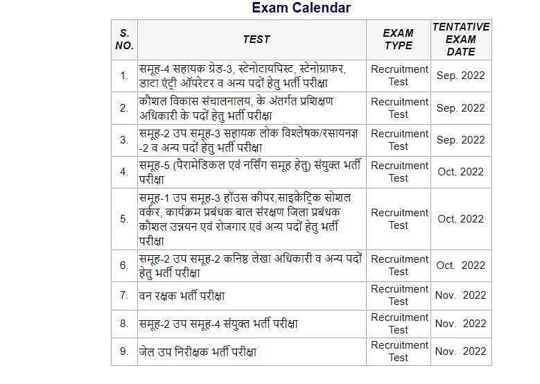 MPPEB RECRUITMENT 2022
