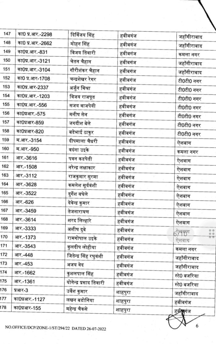 MP Transfer : पुलिस विभाग में थोकबंद तबादले, यहां देखें पूरी सूची