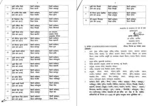 Transfer : MP में राज्य प्रशासनिक सेवा के अधिकारियों के तबादले, देखें सूची