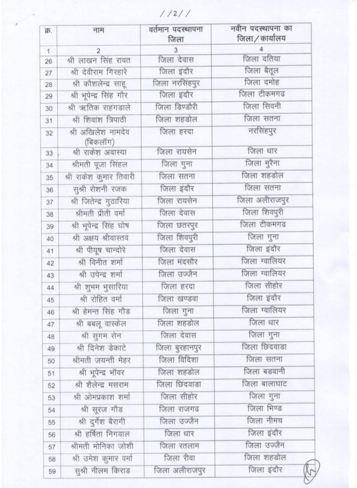 MP Transfer : राज्य शासन ने सहायक ग्रेड - 3 कर्मचारियों के थोकबंद तबादले किये, देखें सूची