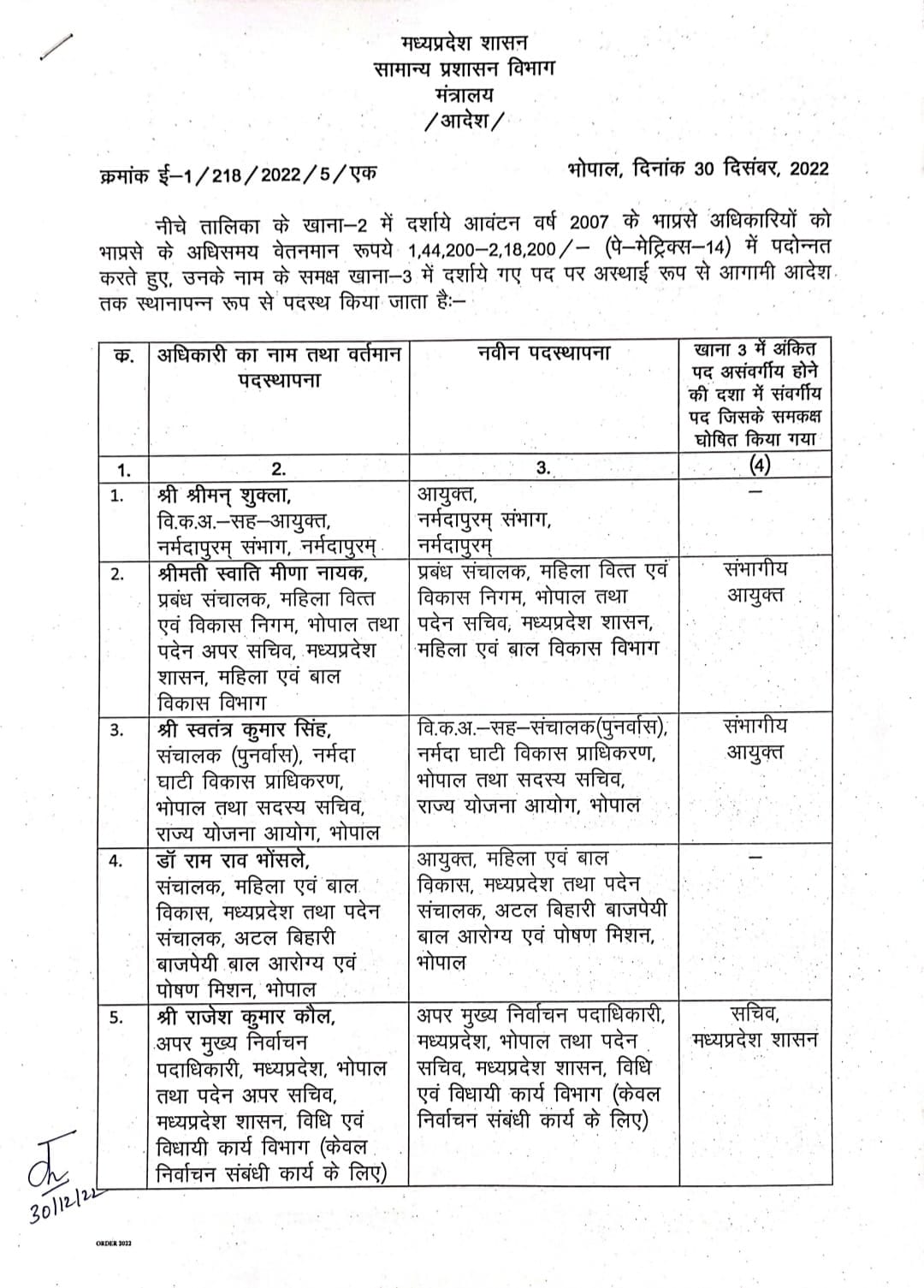 MP News : इन IAS अधिकारियों का प्रमोशन, शिवराज सरकार ने दिया सीनियर ग्रेड पे स्केल