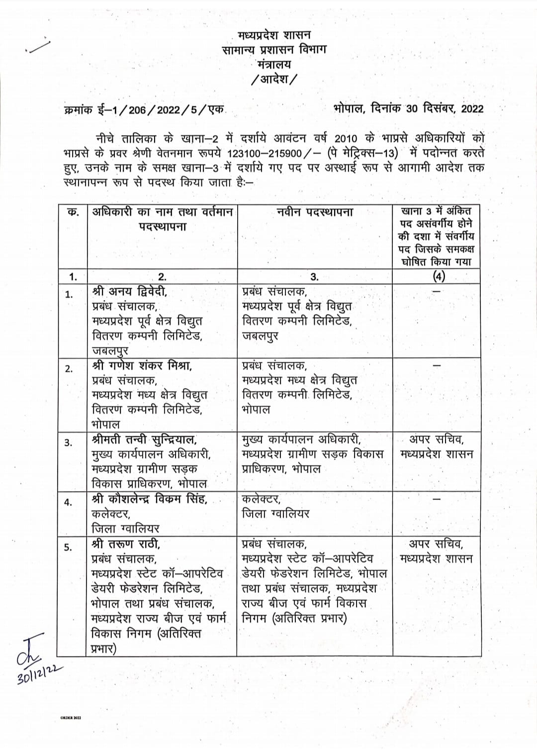 MP News : इन IAS अधिकारियों का प्रमोशन, शिवराज सरकार ने दिया सीनियर ग्रेड पे स्केल