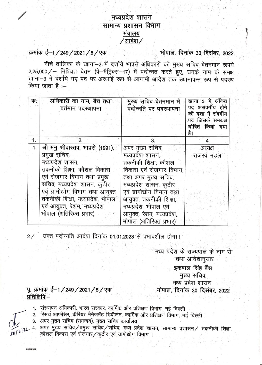 MP News : इन IAS अधिकारियों का प्रमोशन, शिवराज सरकार ने दिया सीनियर ग्रेड पे स्केल