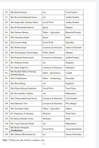 Padma Awards 2023: 106 लोग होंगे सम्मानित, MP के तीन लोगों के नाम हुआ पद्मश्री, देखें पूरी लिस्ट