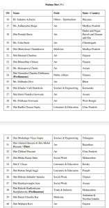Padma Awards 2023: 106 लोग होंगे सम्मानित, MP के तीन लोगों के नाम हुआ पद्मश्री, देखें पूरी लिस्ट