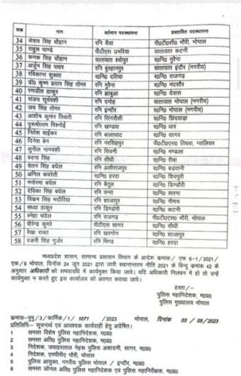MP Transfer: 58 रक्षित निरीक्षकों का हुआ तबादला, विक्रम सिंह भदौरिया बने नीमच के नए RI, आदेश जारी, देखें लिस्ट