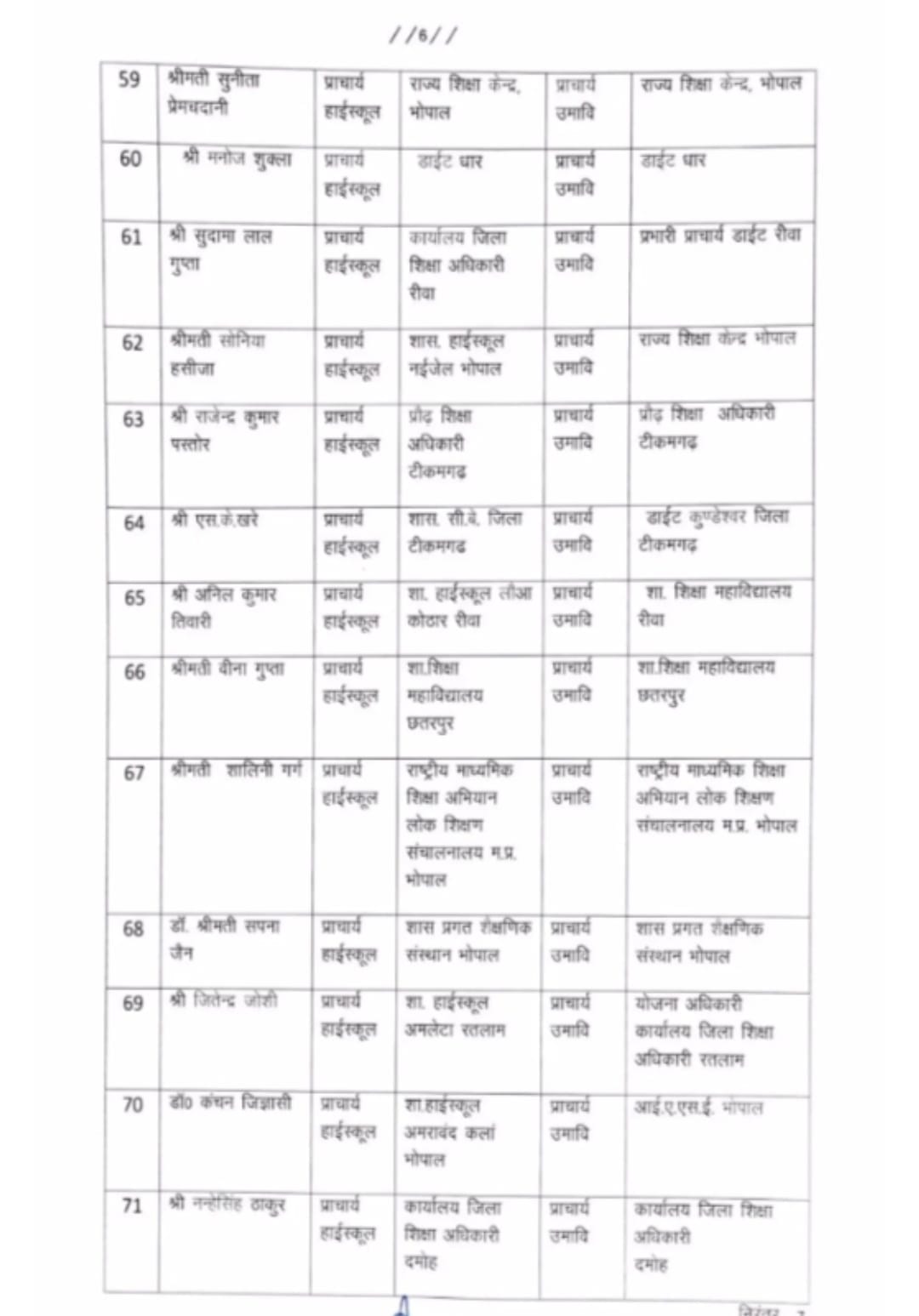 MP Promotion : स्कूल शिक्षा विभाग में थोकबंद पदोन्नति, प्राचार्यों की नवीन पदस्थापना आदेश जारी, यहां देखें सूची