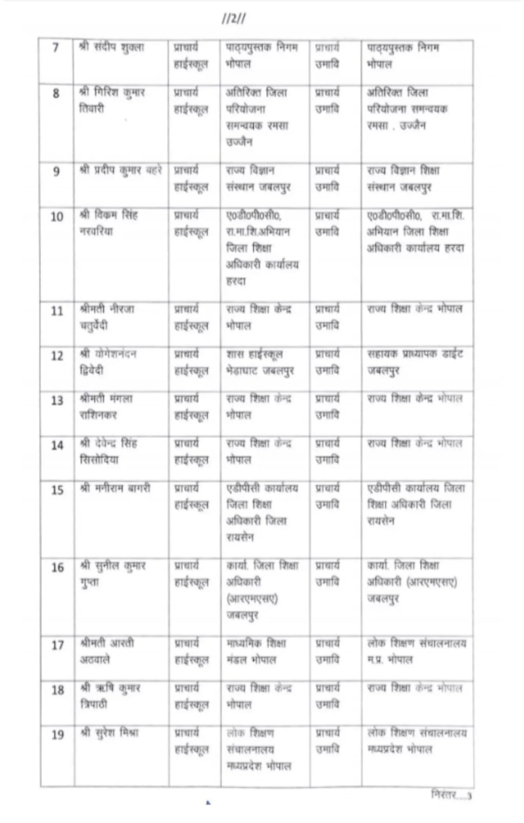MP Promotion : स्कूल शिक्षा विभाग में थोकबंद पदोन्नति, प्राचार्यों की नवीन पदस्थापना आदेश जारी, यहां देखें सूची