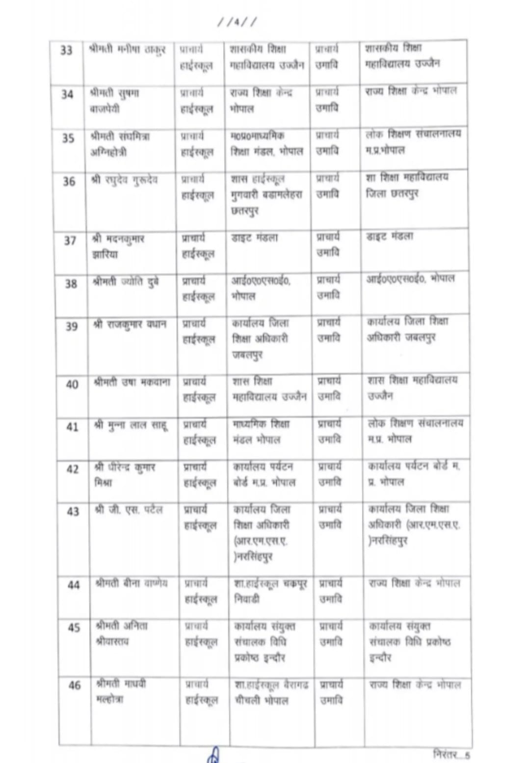 MP Promotion : स्कूल शिक्षा विभाग में थोकबंद पदोन्नति, प्राचार्यों की नवीन पदस्थापना आदेश जारी, यहां देखें सूची