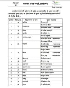 bjp list election director