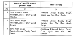 mp judge transfer