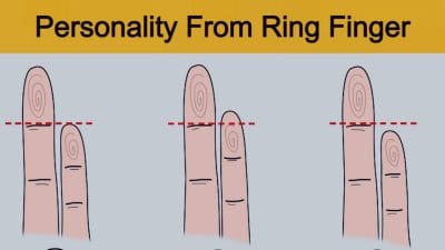 Personality Test: कनिष्ठा और अनामिका उंगली की लंबाई खोलेगी गहरे राज, पता चलेगा व्यक्ति का स्वभाव