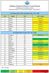 aqi list