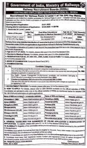 Railway Recruitment 2025