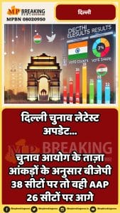 Delhi assembly election results