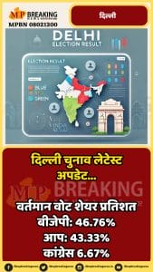 Delhi assembly election results