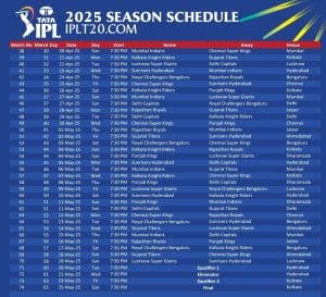 IPL 2025 Schedule