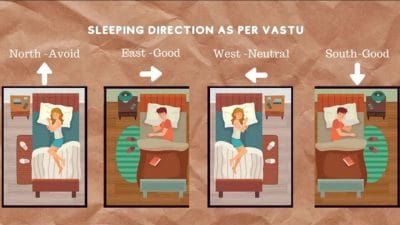 सोते समय 99% लोग करते हैं ये बड़ी गलती, कहीं आप भी तो नहीं? जानें वास्तु अनुसार
