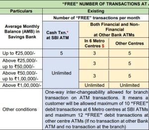 पुराने आदेश की प्रति