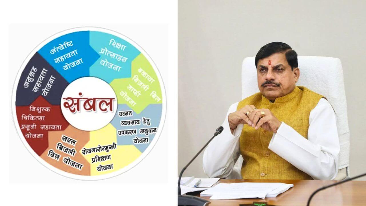 MP संबल योजना, सीएम डॉ मोहन यादव मंगलवार को ट्रांसफर करेंगे 160 करोड़ रुपए, हितग्राहियों को मिलेगा लाभ