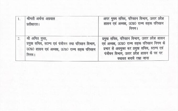 ias IAS Transfer 2025 : नौकरशाही में फेरबदल, फिर आईएएस अफसरों के तबादले, जानें किसे क्या मिली जिम्मेदारी?