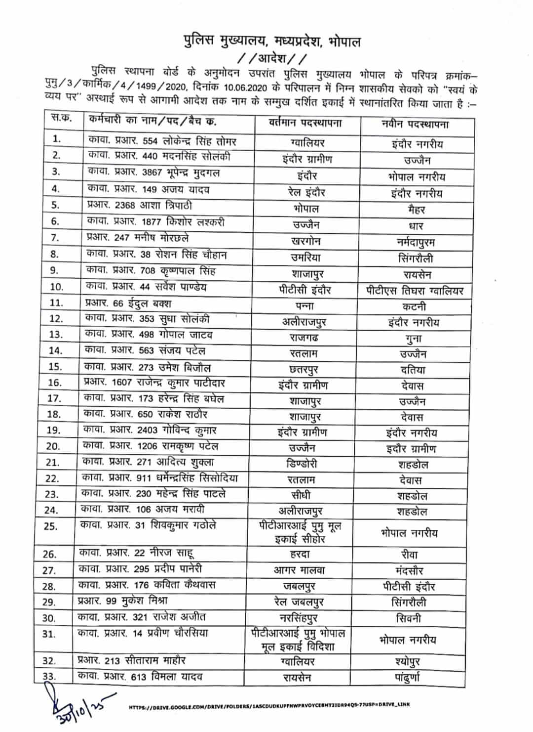 Transfer Transfer : PHQ ने प्रधान आरक्षकों, आरक्षकों के तबादले किये, एक जिले में एक साथ पदस्थ किये 8 पुलिसकर्मी