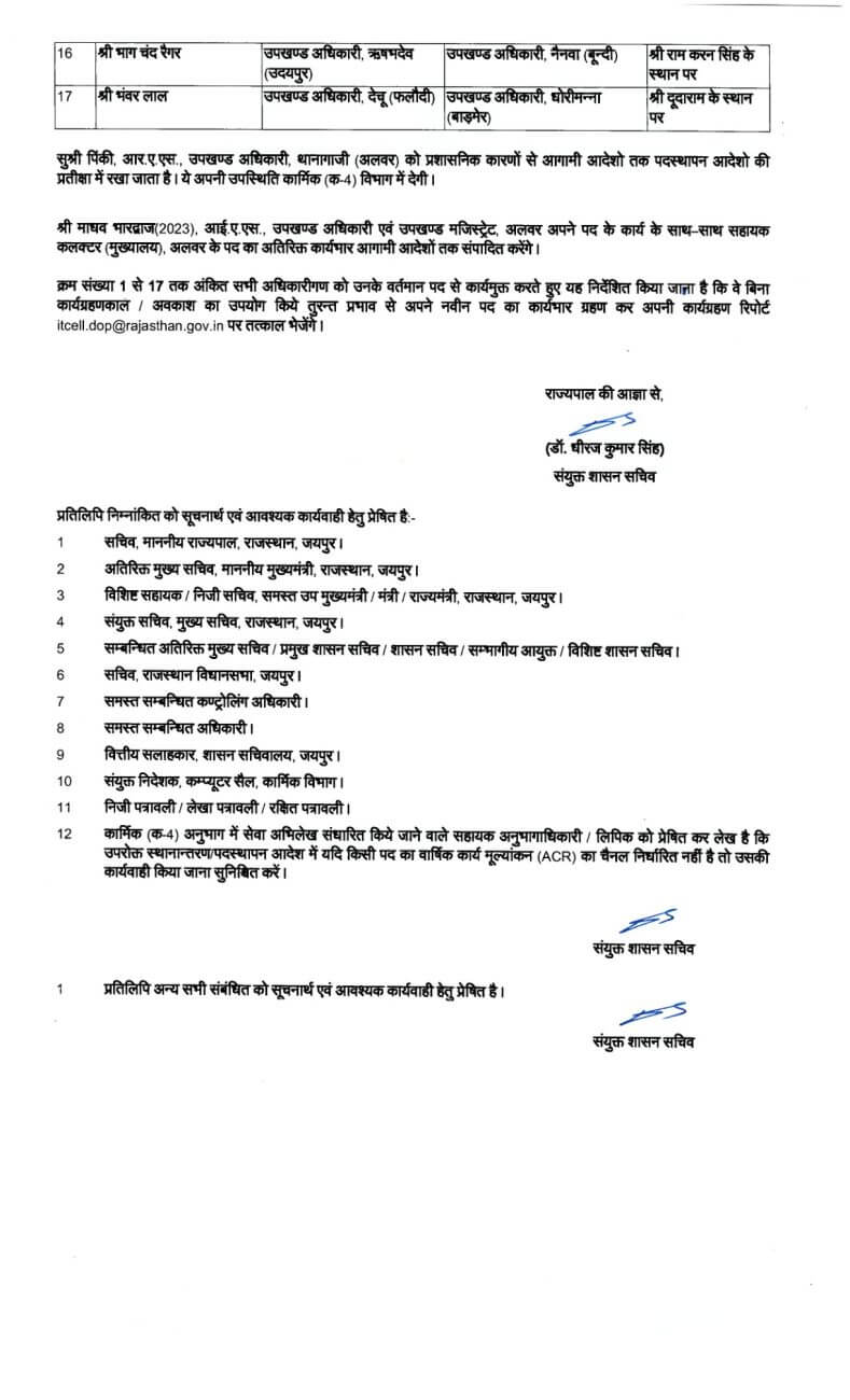 Transfer News 2025 : फिर चली तबादला एक्सप्रेस, 17 अफसर इधर से उधर, जानें किसे क्या सौंपी जिम्मेदारी?