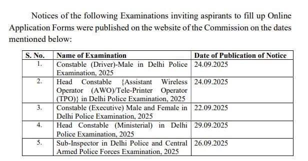 SSC : दिल्ली पुलिस भर्ती के लिए आवेदन करेक्शन विंडो की तारीखों में बदलाव, उम्मीदवारों के लिए जानना जरूरी, देखें नया शेड्यूल