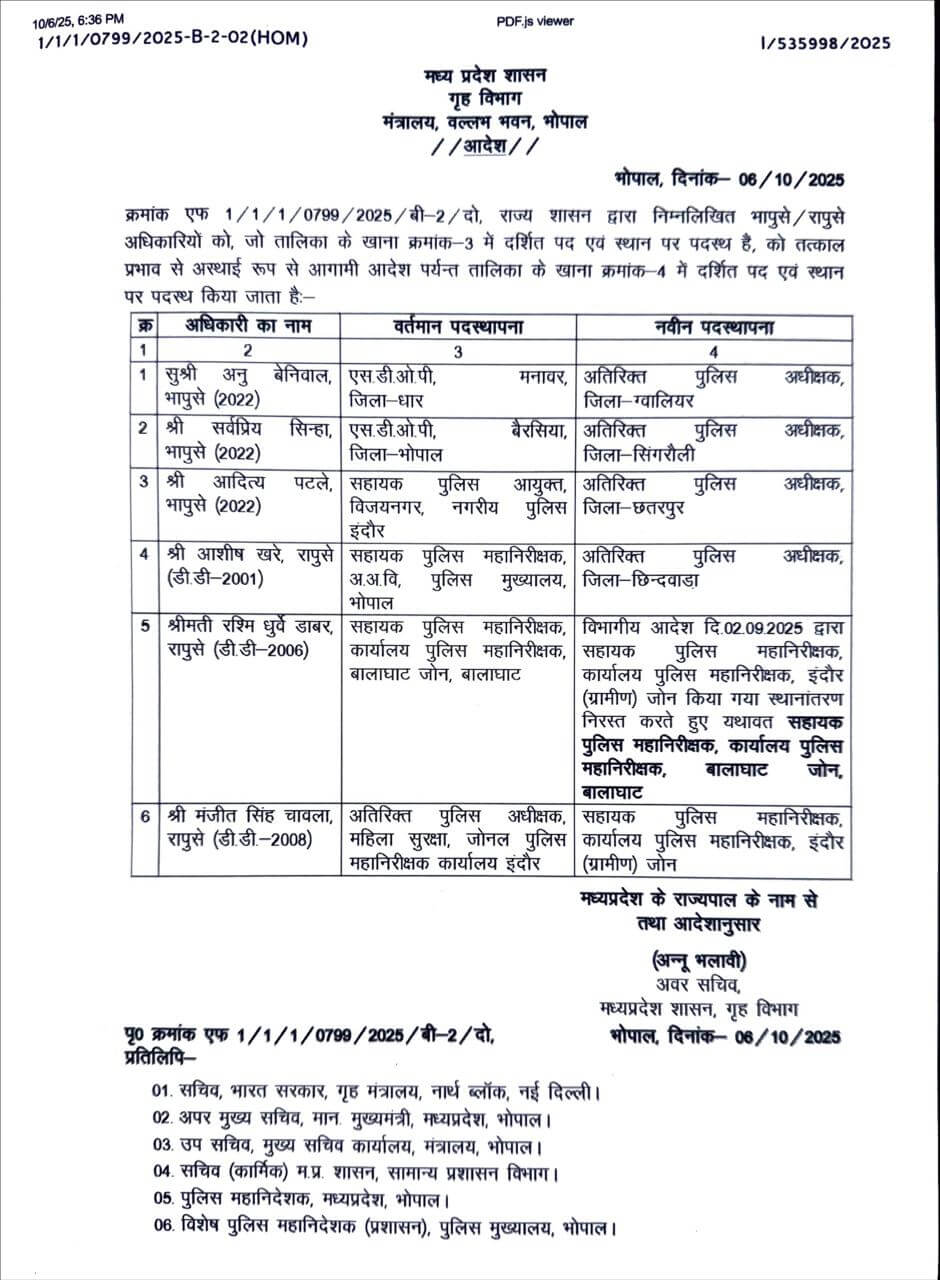 IPS Transfer : राज्य शासन ने IPS और राज्य पुलिस सेवा अधिकारियों के तबादले किये, पदस्थापना आदेश जारी, देखें लिस्ट