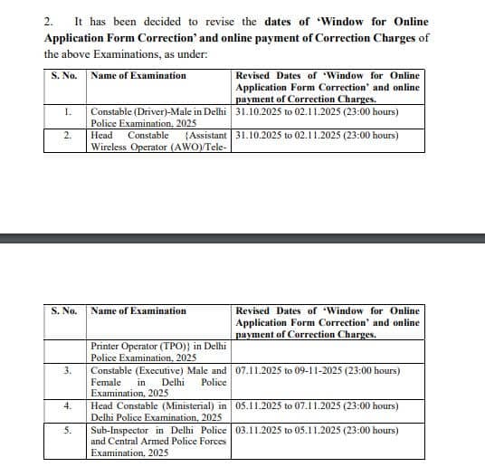 SSC : दिल्ली पुलिस भर्ती के लिए आवेदन करेक्शन विंडो की तारीखों में बदलाव, उम्मीदवारों के लिए जानना जरूरी, देखें नया शेड्यूल