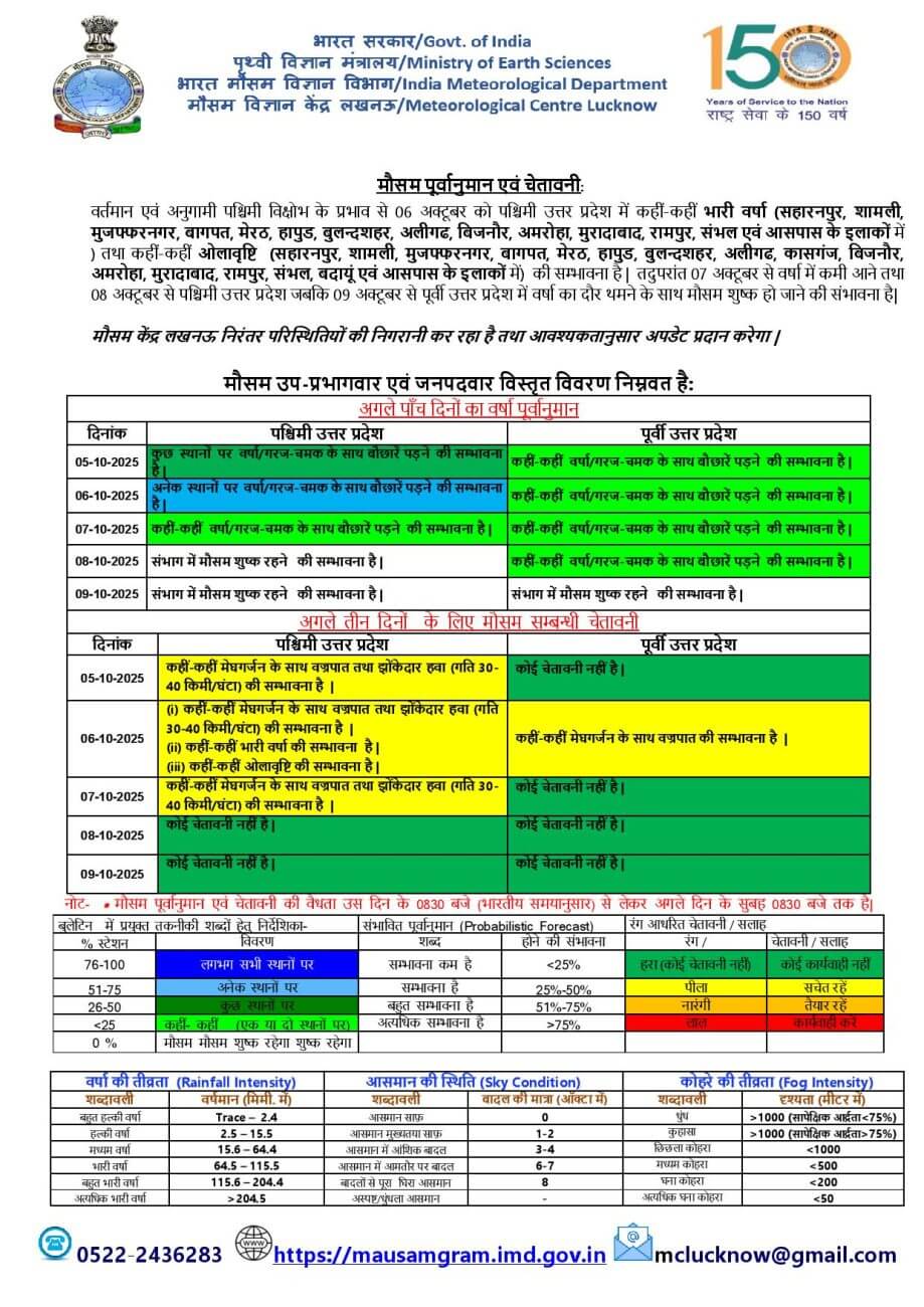 UP Weather :आज 16 जिलों में भारी बारिश-मेघगर्जन-बिजली का अलर्ट, गिरेंगे ओले, मंगलवार से फिर बदलेगा मौसम