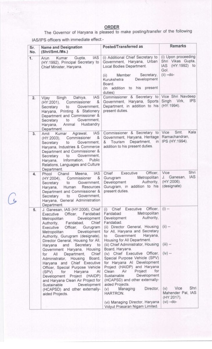 IAS Transfer : राज्य में बड़ा प्रशासनिक फेरबदल, 20 आईएएस अधिकारियों का हुआ ट्रांसफर, देखें लिस्ट