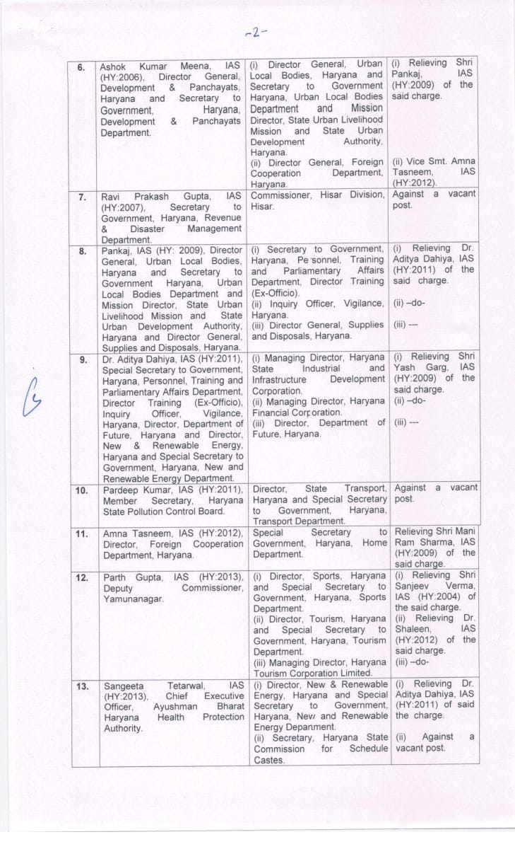 IAS Transfer : राज्य में बड़ा प्रशासनिक फेरबदल, 20 आईएएस अधिकारियों का हुआ ट्रांसफर, देखें लिस्ट