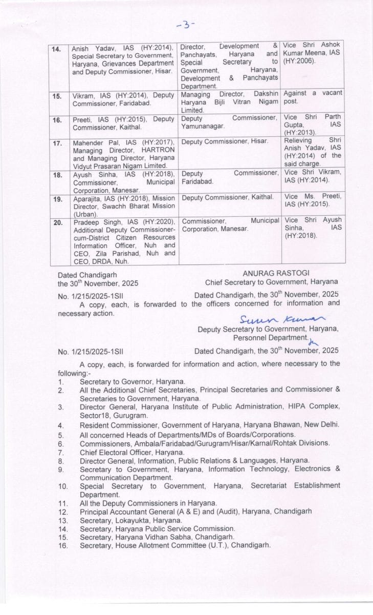 IAS Transfer : राज्य में बड़ा प्रशासनिक फेरबदल, 20 आईएएस अधिकारियों का हुआ ट्रांसफर, देखें लिस्ट